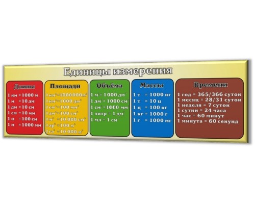Единицы измерения