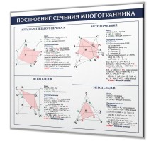 Построение сечение многоугольника