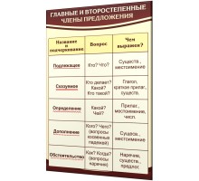 Члены предложения
