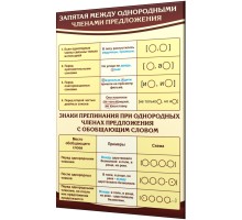 Запятая между однородными членами предложений