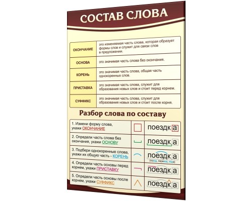 Стенд "Состав слова"