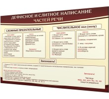 Дефисное и слитное написание частей речи