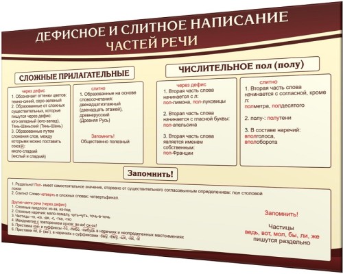 Стенд "Дефисное и слитное написание частей речи"