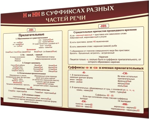 Стенд "Н и НН в суффиксах разных частей речи"