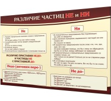 Различие частиц Не и Ни