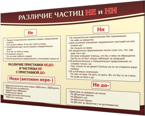 Стенд "Различие частиц Не и Ни"