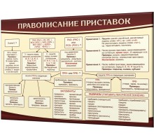 Правила склонения