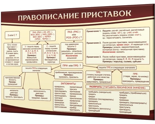 Стенд "Правила склонения"