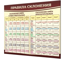 Части речи