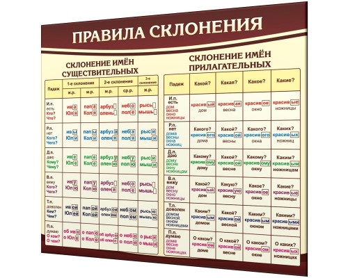 Стенд "Части речи"